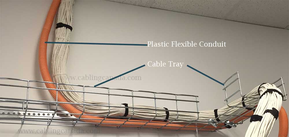 Cabling Tray